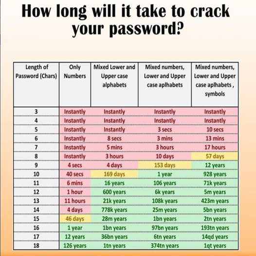 CrackPassword_infographic