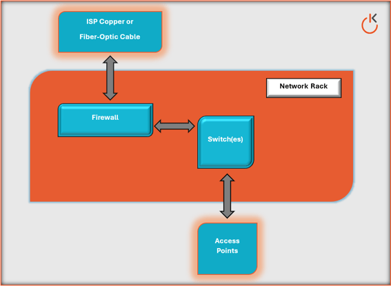 Physical Devices In Computer Network