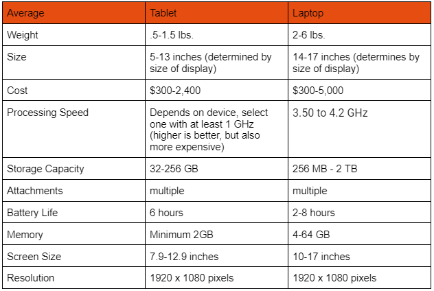 table for blog